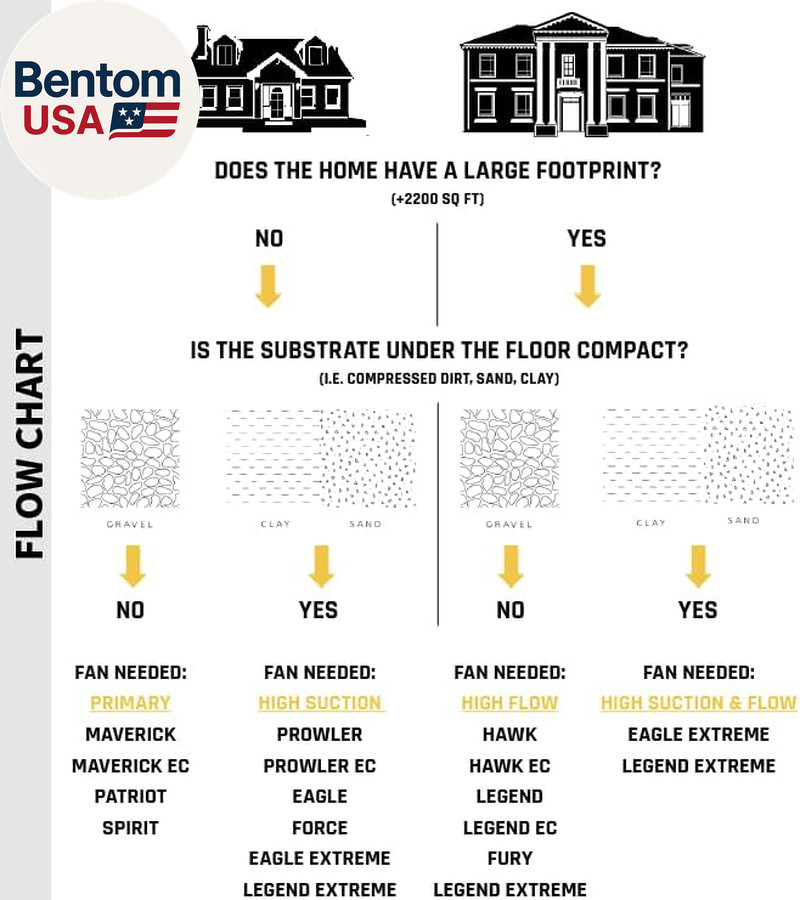 Festa AMG Eagle Extreme EC Radon Fan – Quiet and Energy Efficient 304 CFM Radon