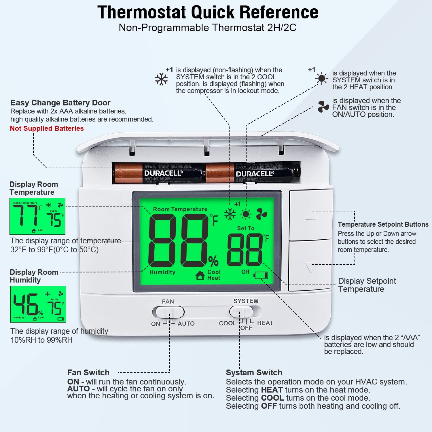 Upgraded Multi-Stage Non-Programmable Thermostats for Home 2 Heat/2 Green