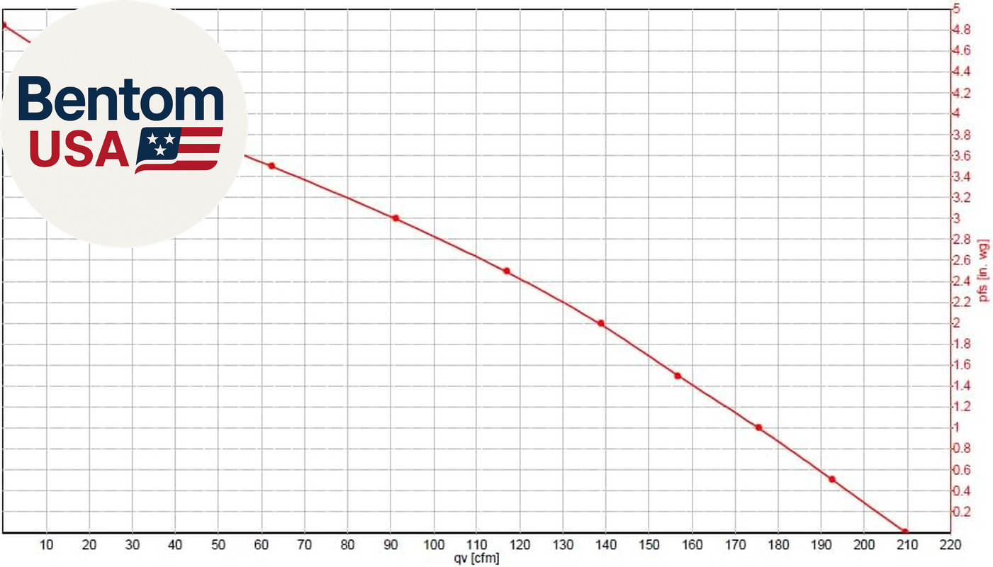 Festa AMG Eagle Extreme EC Radon Fan – Quiet and Energy Efficient 304 CFM Radon
